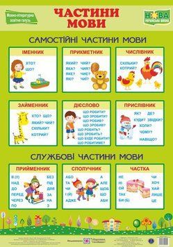 Плакат "Частини мови" (форм. В2) 23394 фото