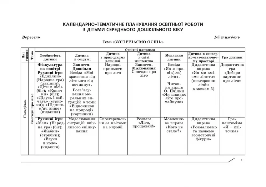 Планування освітньо-виховної роботи з дітьми середнього дошкільного віку за програмою "Українське дошкілля" 22105 фото